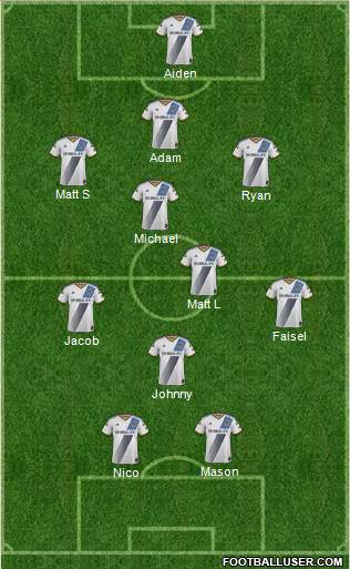 Los Angeles Galaxy Formation 2015