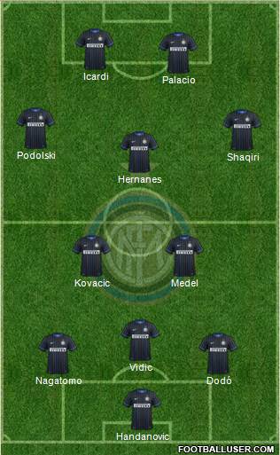 F.C. Internazionale Formation 2015