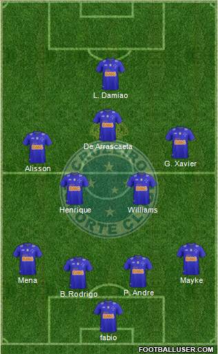 Cruzeiro EC Formation 2015
