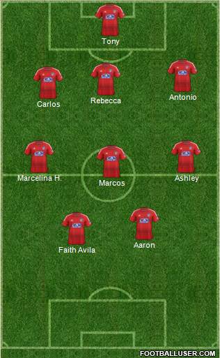 FC Dallas Formation 2015