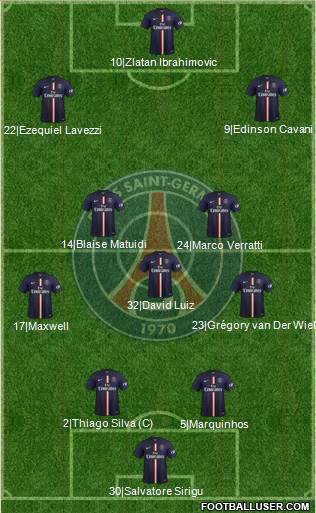 Paris Saint-Germain Formation 2015
