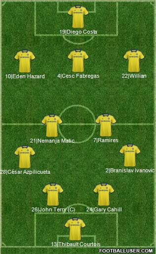 Chelsea Formation 2015