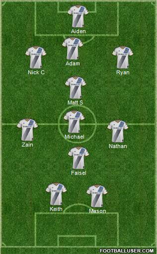 Los Angeles Galaxy Formation 2015