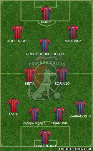 Cosenza 1914 Formation 2015