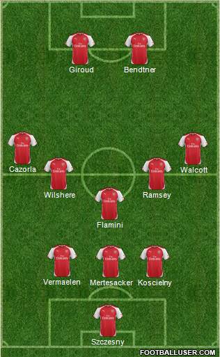 Arsenal Formation 2015