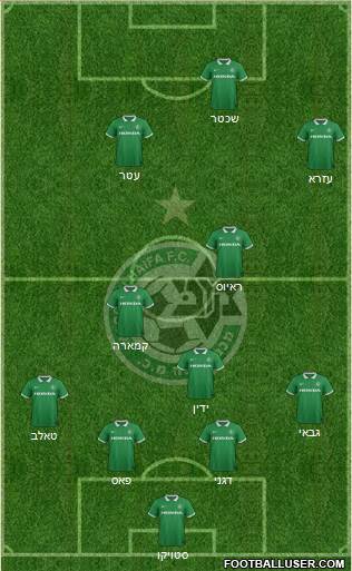 Maccabi Haifa Formation 2015