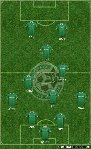Maccabi Haifa Formation 2015