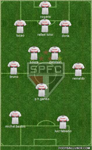 São Paulo FC Formation 2015