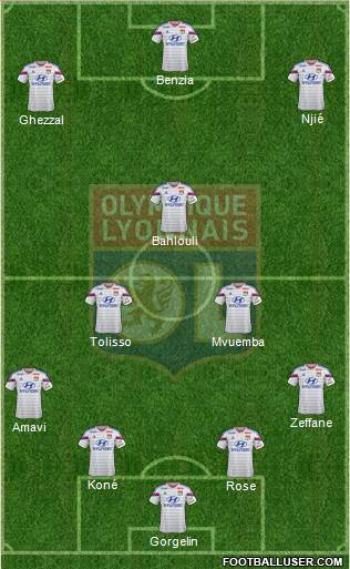 Olympique Lyonnais Formation 2015