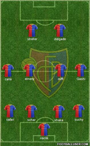 FC Basel Formation 2015
