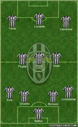 Juventus Formation 2015