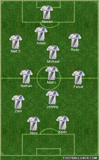 Los Angeles Galaxy Formation 2015