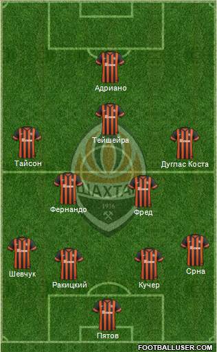 Shakhtar Donetsk Formation 2015