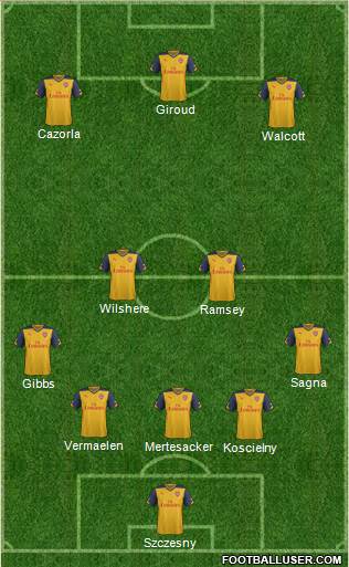 Arsenal Formation 2015