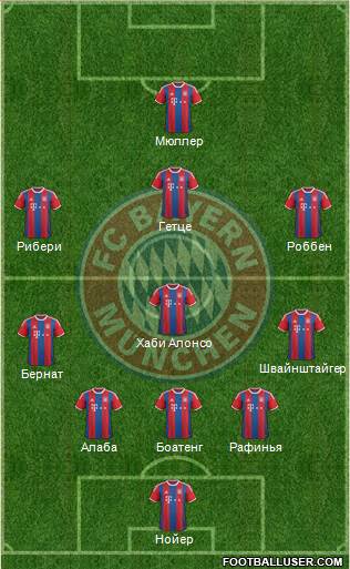 FC Bayern München Formation 2015