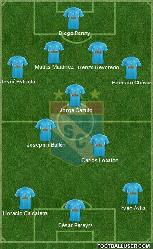 C Sporting Cristal S.A. Formation 2015