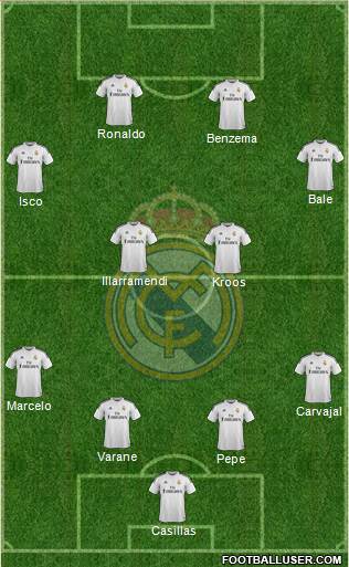 Real Madrid C.F. Formation 2015