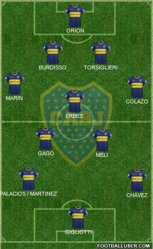 Boca Juniors Formation 2015
