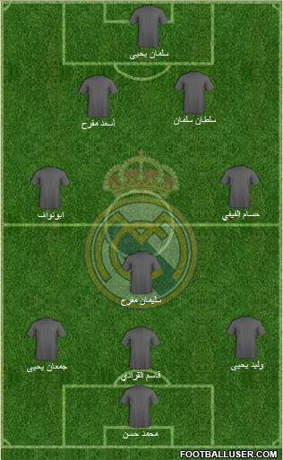 Real Madrid C.F. Formation 2015