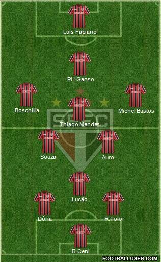 São Paulo FC Formation 2015