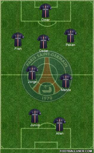 Paris Saint-Germain Formation 2015