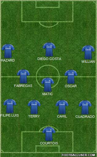 Chelsea Formation 2015