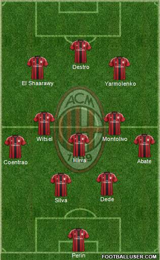 A.C. Milan Formation 2015