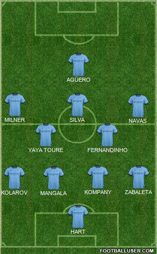 Manchester City Formation 2015