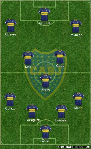 Boca Juniors Formation 2015