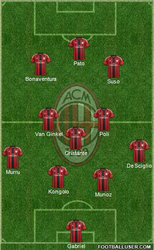 A.C. Milan Formation 2015