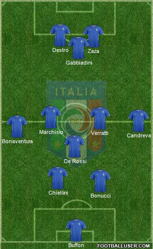 Italy Formation 2015