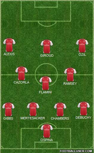 Arsenal Formation 2015