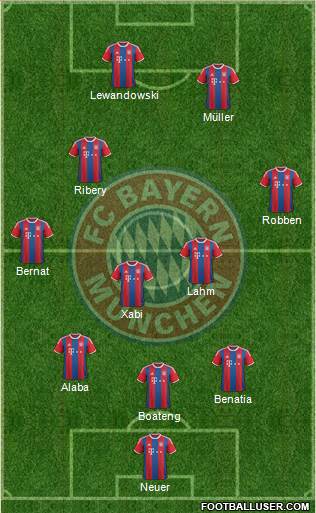 FC Bayern München Formation 2015