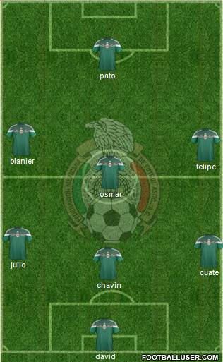 Mexico Formation 2015