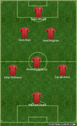 Wales Formation 2015