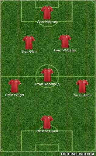 Wales Formation 2015