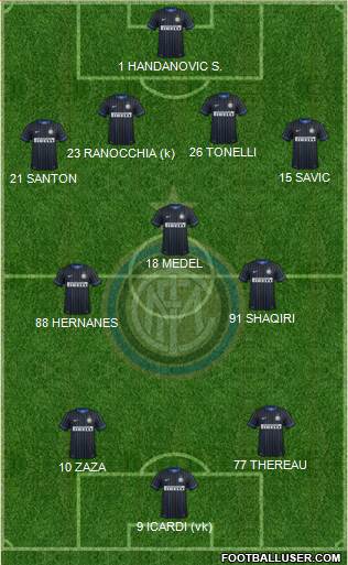 F.C. Internazionale Formation 2015
