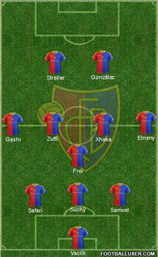 FC Basel Formation 2015