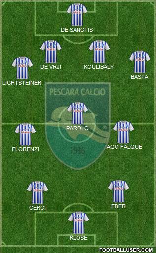 Pescara Formation 2015