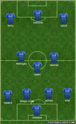 Chelsea Formation 2015