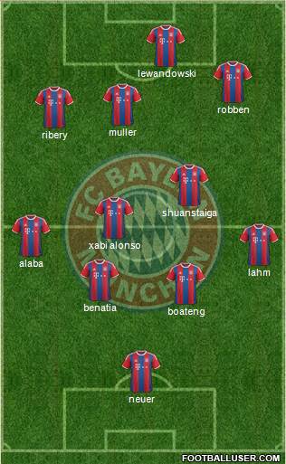 FC Bayern München Formation 2015