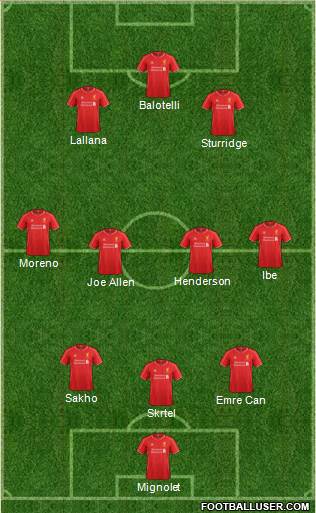 Liverpool Formation 2015