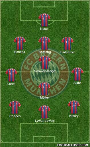 FC Bayern München Formation 2015