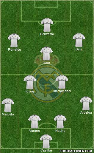 Real Madrid C.F. Formation 2015