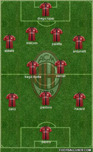 A.C. Milan Formation 2015