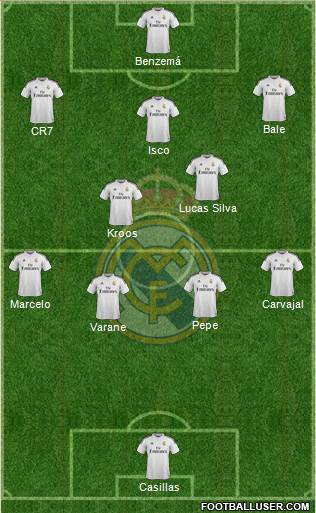 Real Madrid C.F. Formation 2015
