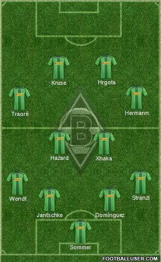 Borussia Mönchengladbach Formation 2015