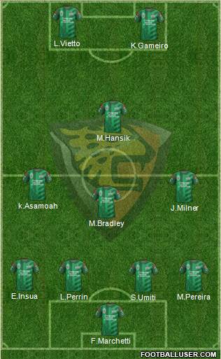 Club Jaguares de Chiapas Formation 2015