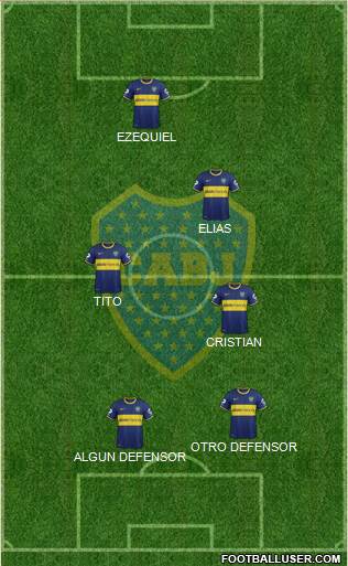 Boca Juniors Formation 2015