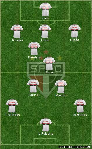 São Paulo FC Formation 2015